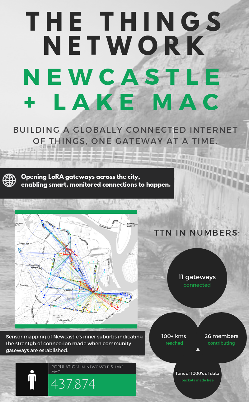 TTN Newcastle (5).png