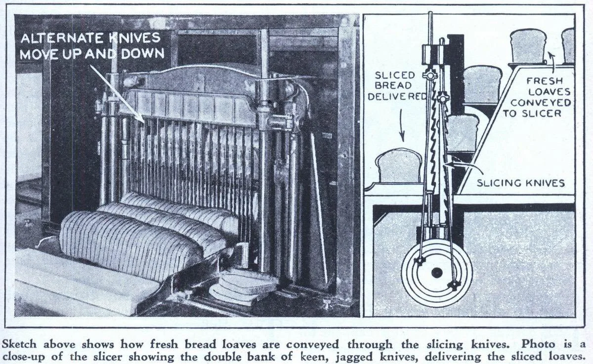 Don’t let your product be the best thing since sliced bread. Why? Unbeknownst to many, bread slicers only began to be manufactured and put into public use during the late 1920’s . Some of the greatest innovations come to us later than they should.