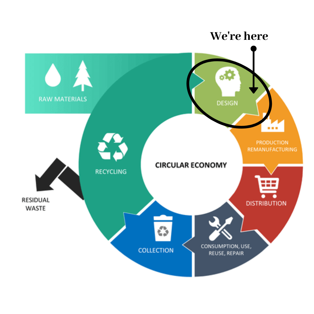 NewieVentures & the Circular Economy 3.png