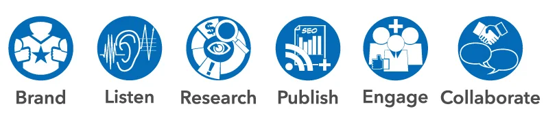 Tony Hughes 6 elements of Social Selling jpg