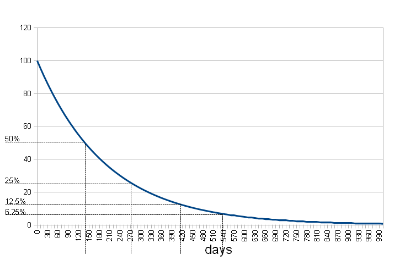 Blue Sheet Sales Competition