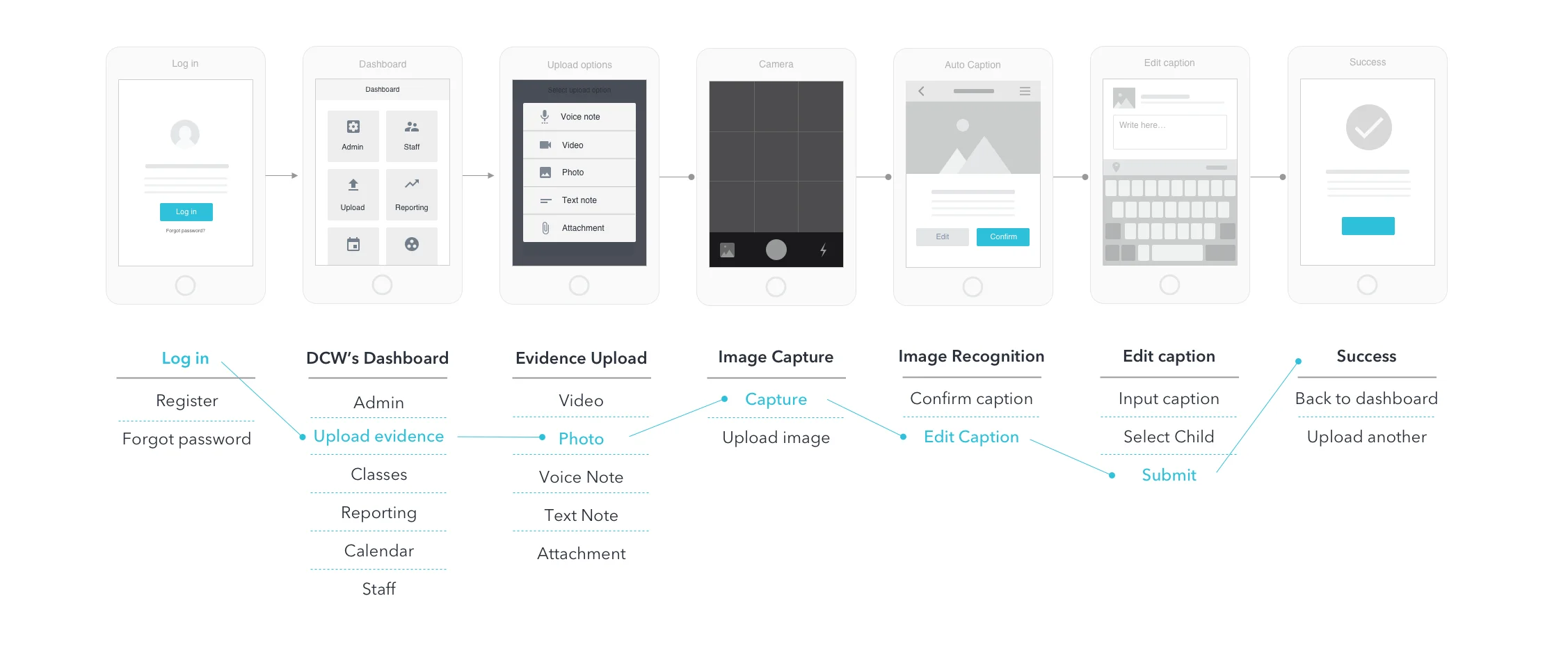 Evidence Upload Flow Copy.jpg