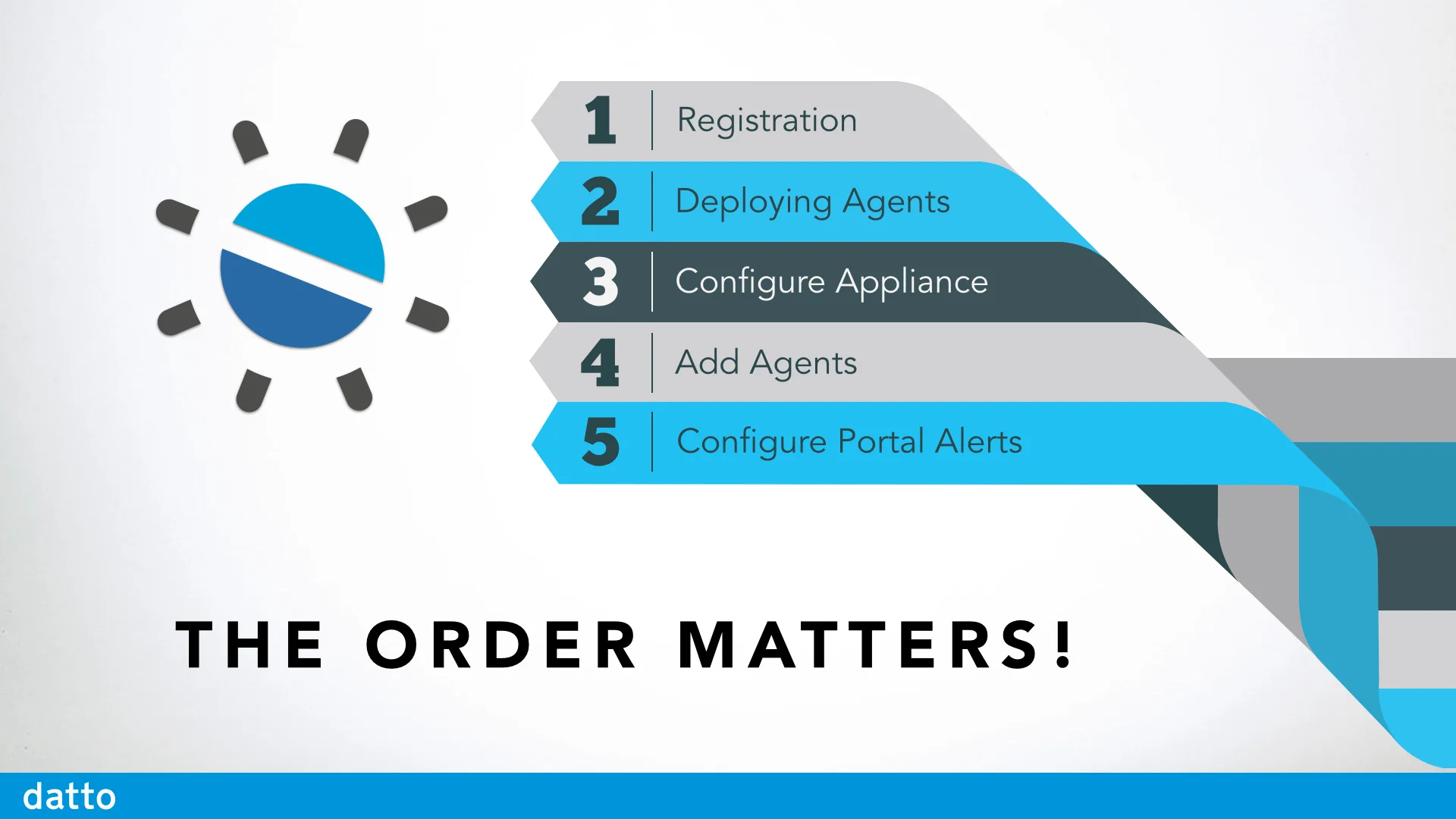 The Perfect SIRIS Configuration.004.jpg