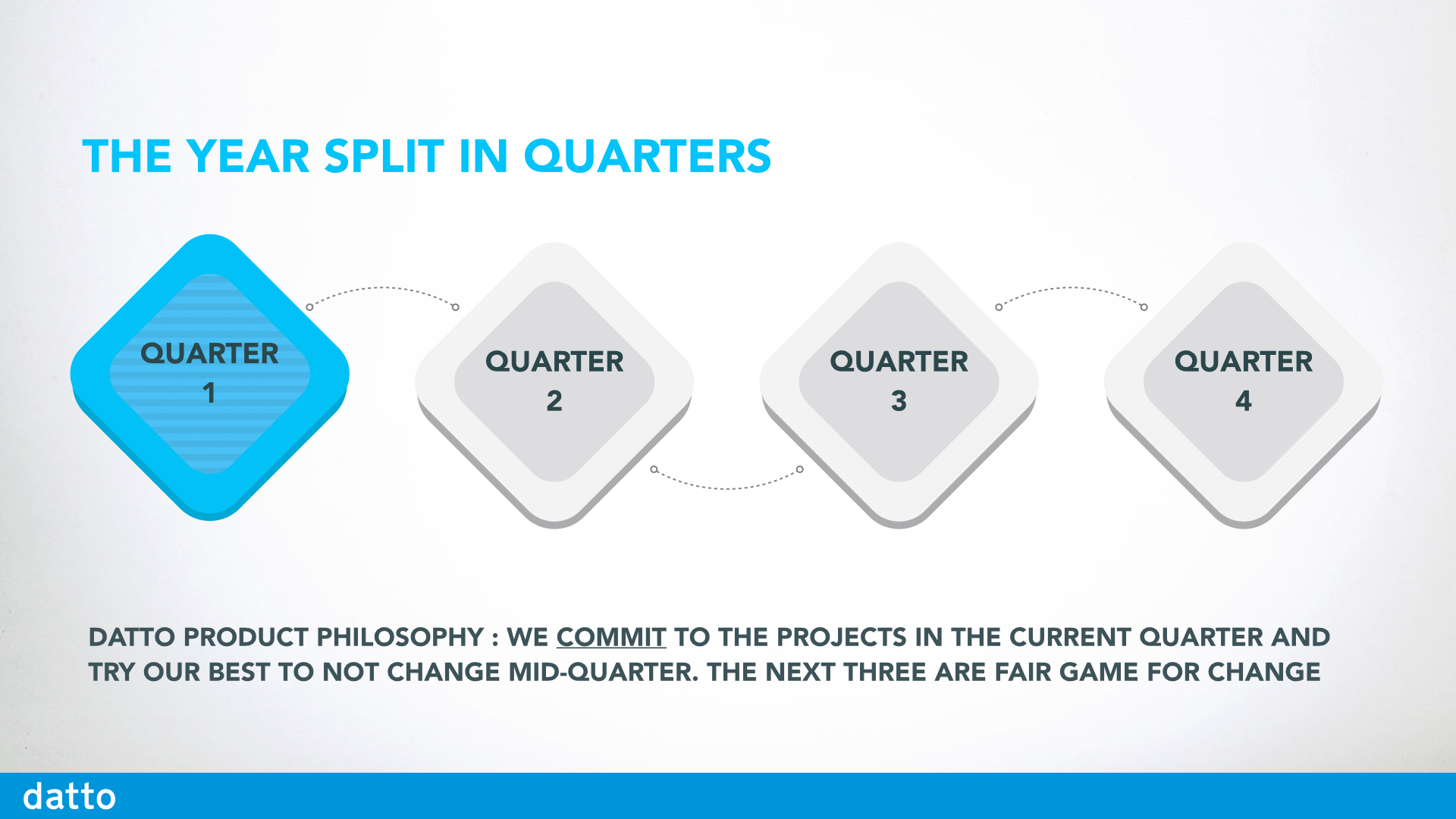 2015 Product Roadmap.003.jpg