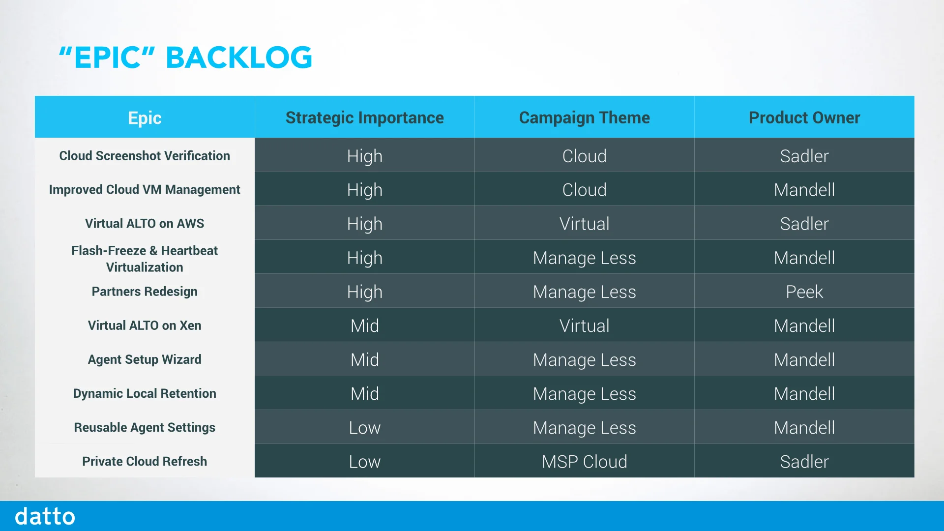2015 Product Roadmap.010.jpg