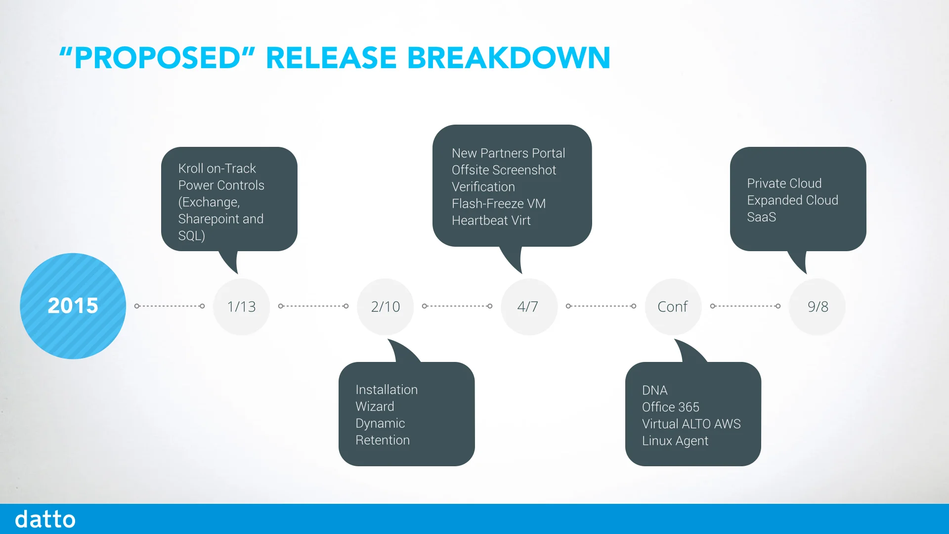 2015 Product Roadmap.012.jpg