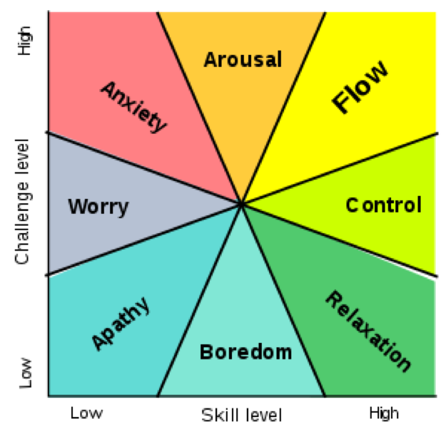 Mihaly Csikszentmihalyi - Finding Flow (1997)