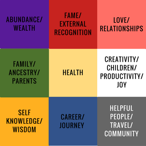 How do I align the Bagua Map over my Floorplan? And why would I do that