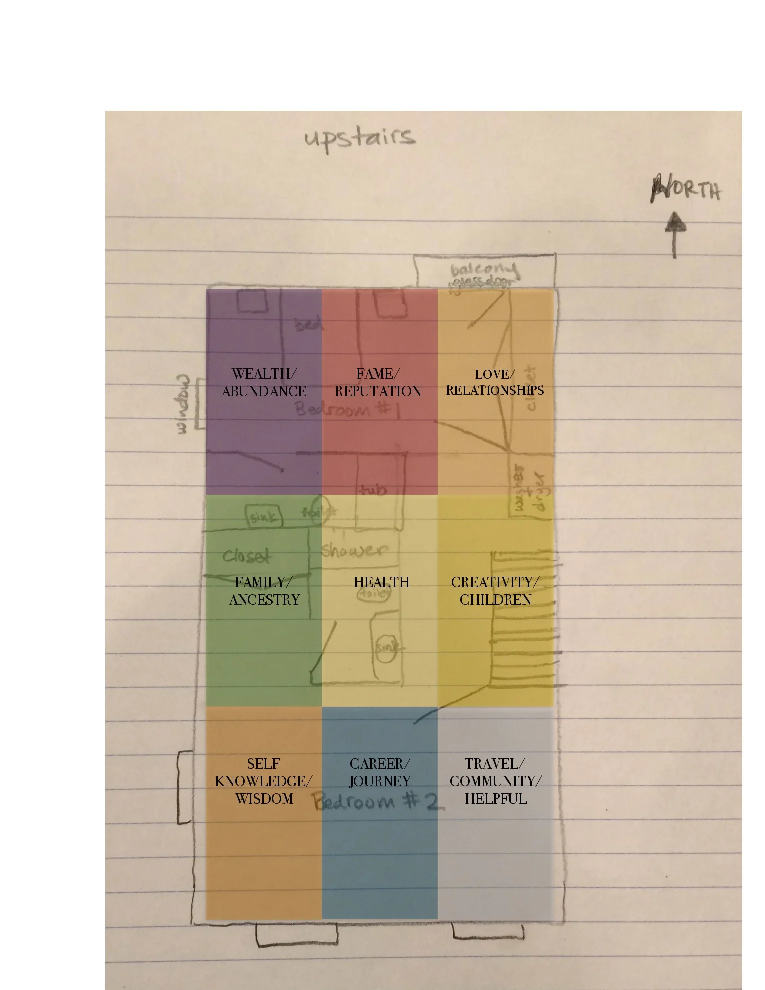 How do I align the Bagua Map over my Floorplan? And why would I do that