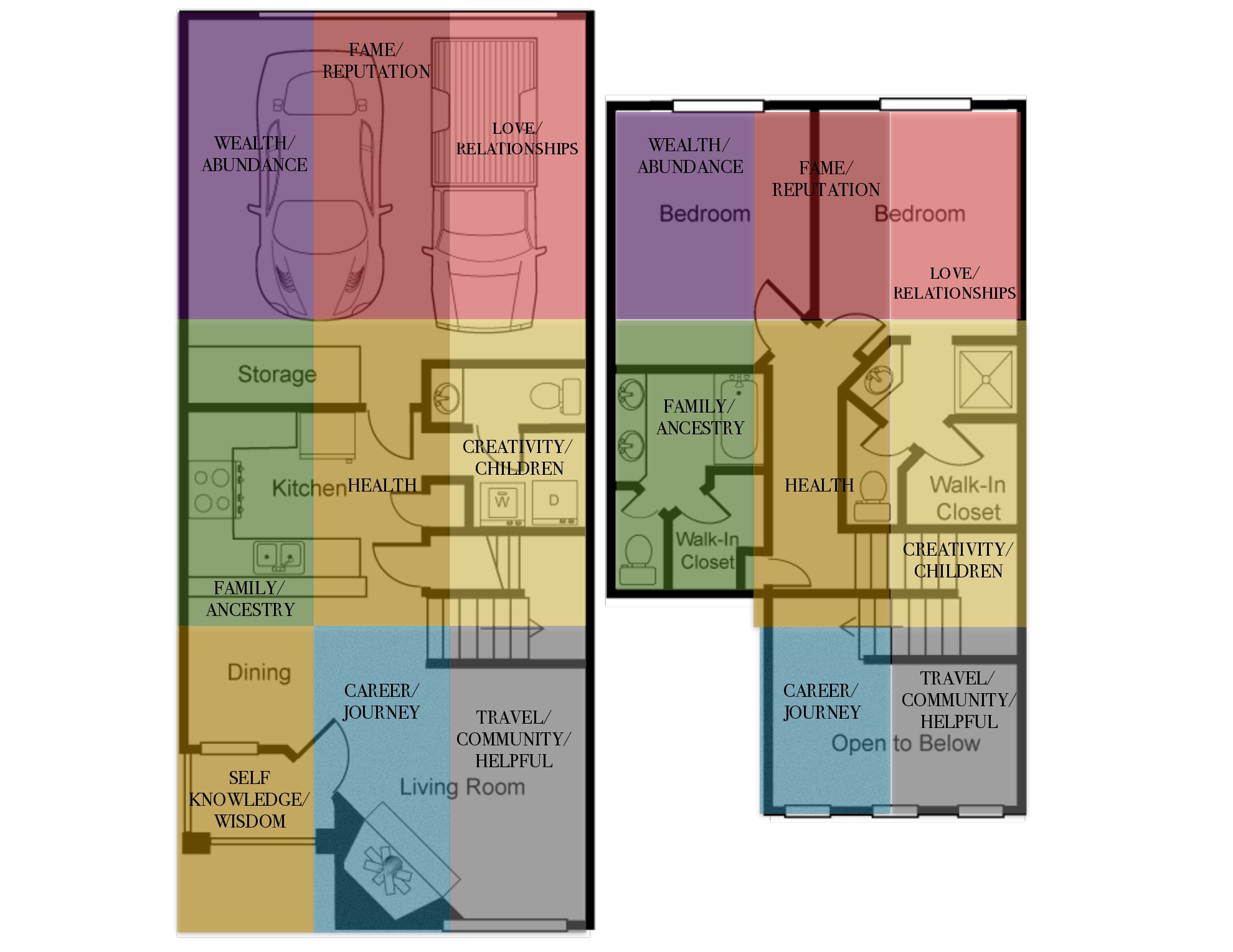 How Do I Align The Bagua Map Over My Floorplan And Why