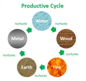 productive-cycle1-300x282.jpg