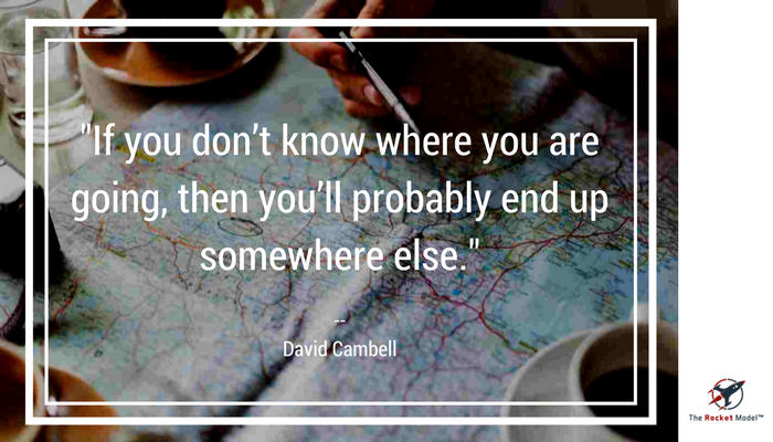 “If you don’t know where you are going, then you’ll probably end up somewhere else..png