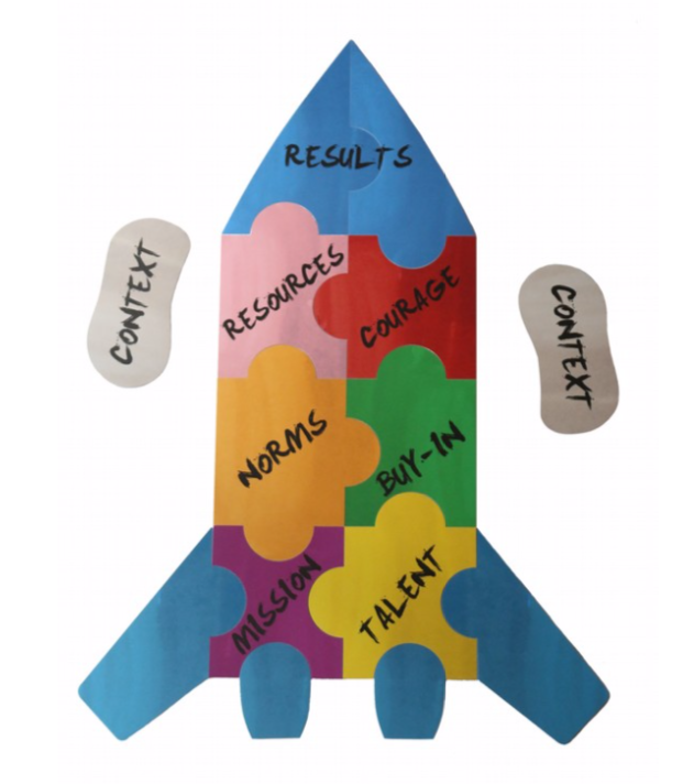 The Rocket Puzzle (plastic model)