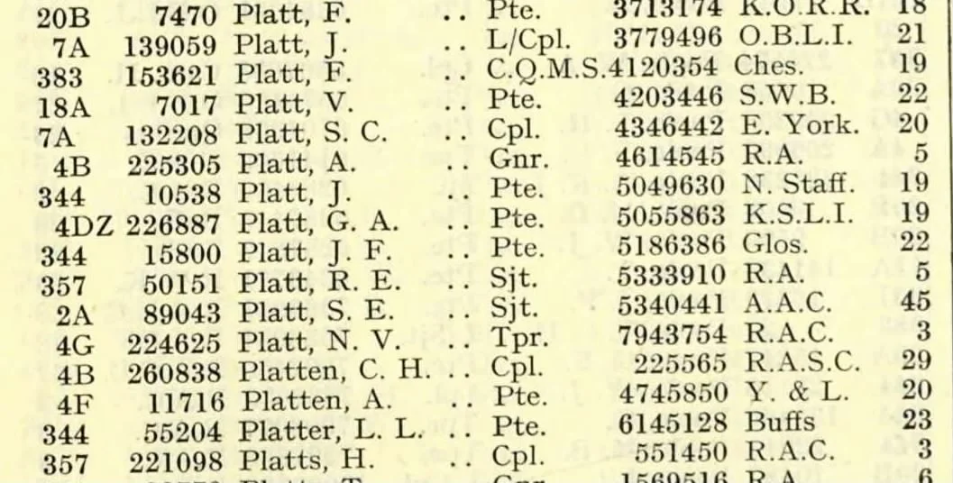 War Office Casualties List June 1945