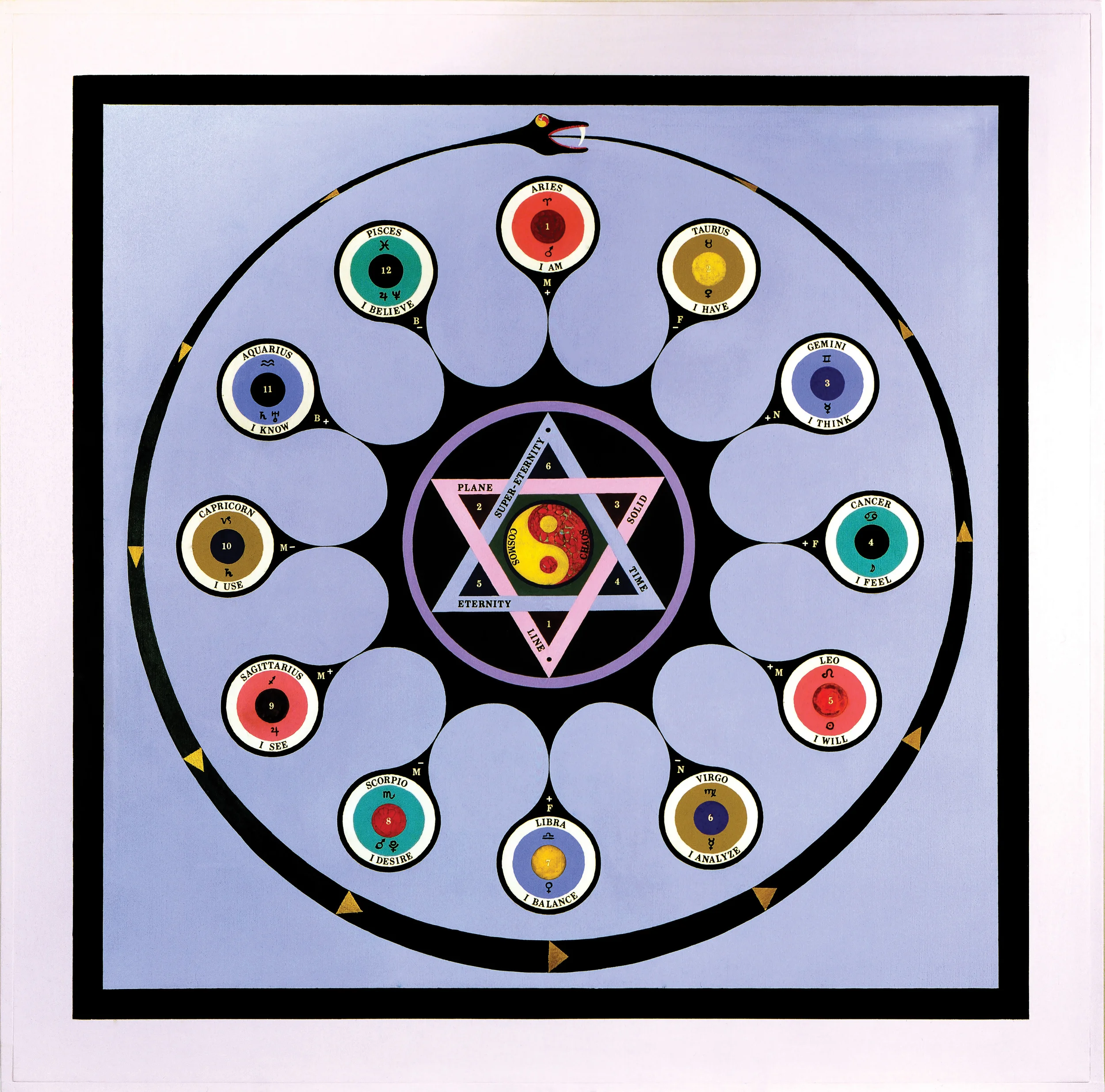 Paul Laffoley "Astrological Ouroboros" 1965 Oil, acrylic, and hand applied vinyl letters on canvas and wood. Courtesy Kent Fine Art