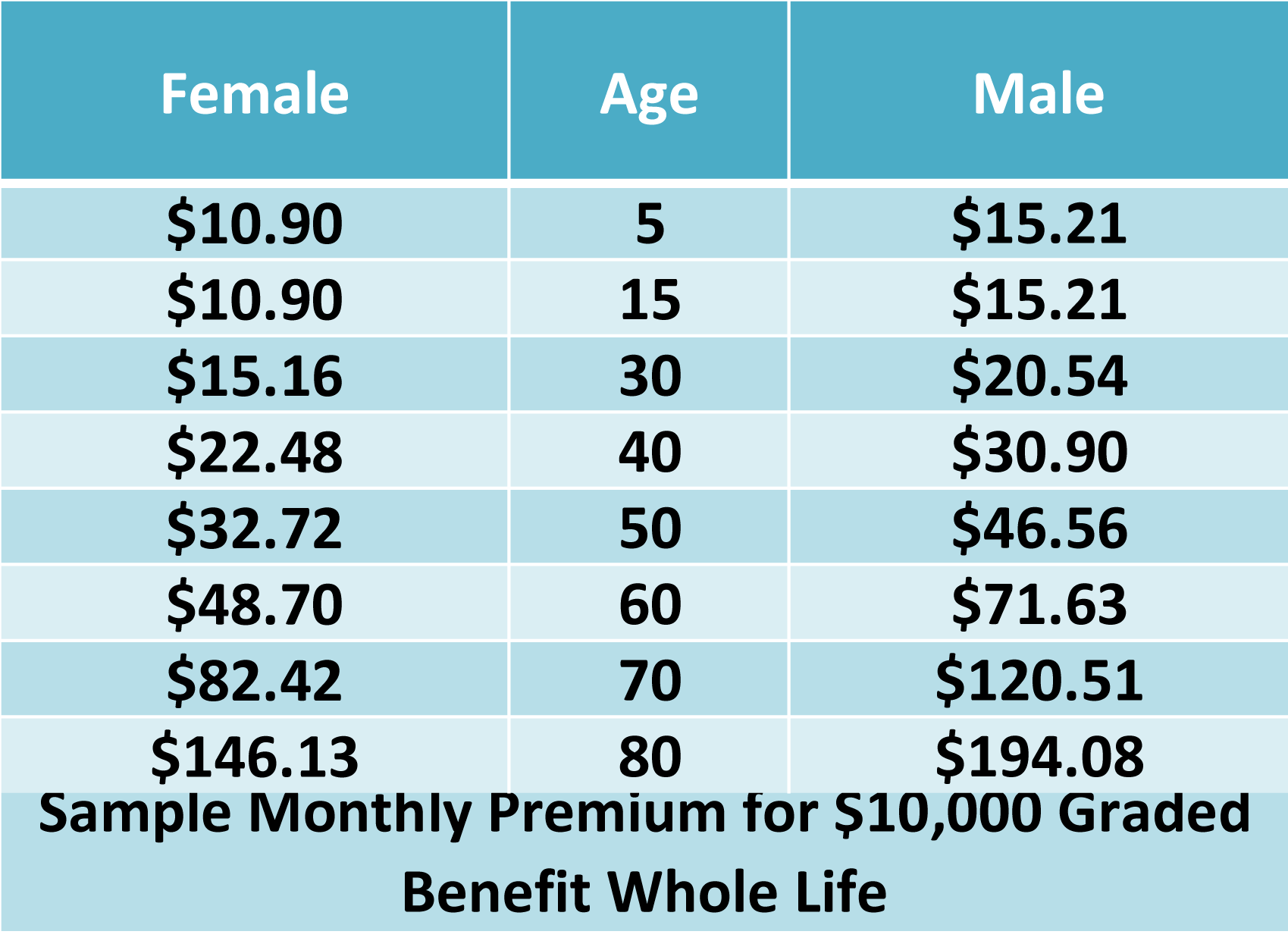 Pekin Graded Benefit Rates copy.png