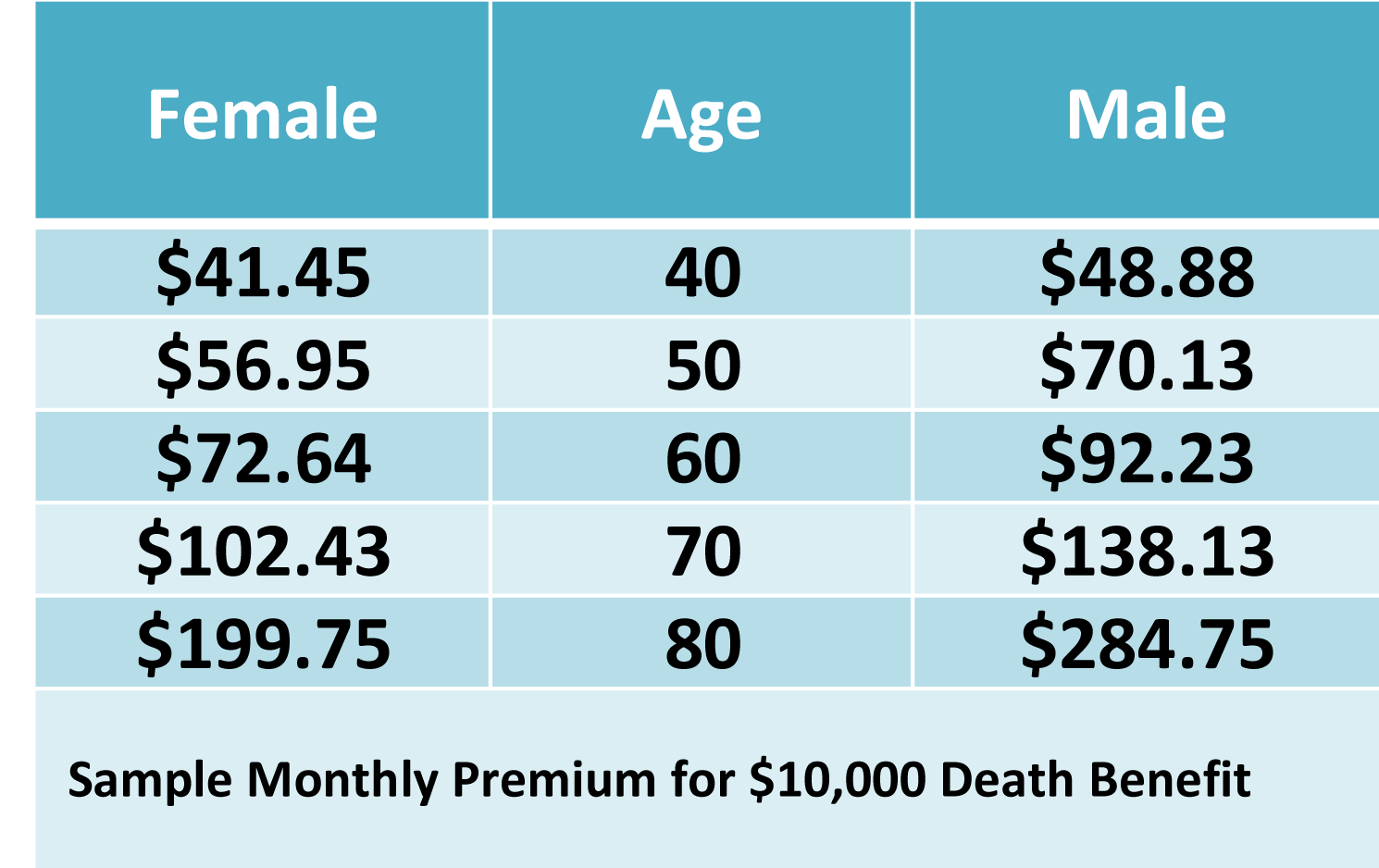 PRCUA Guaranteed Issue Rates.png