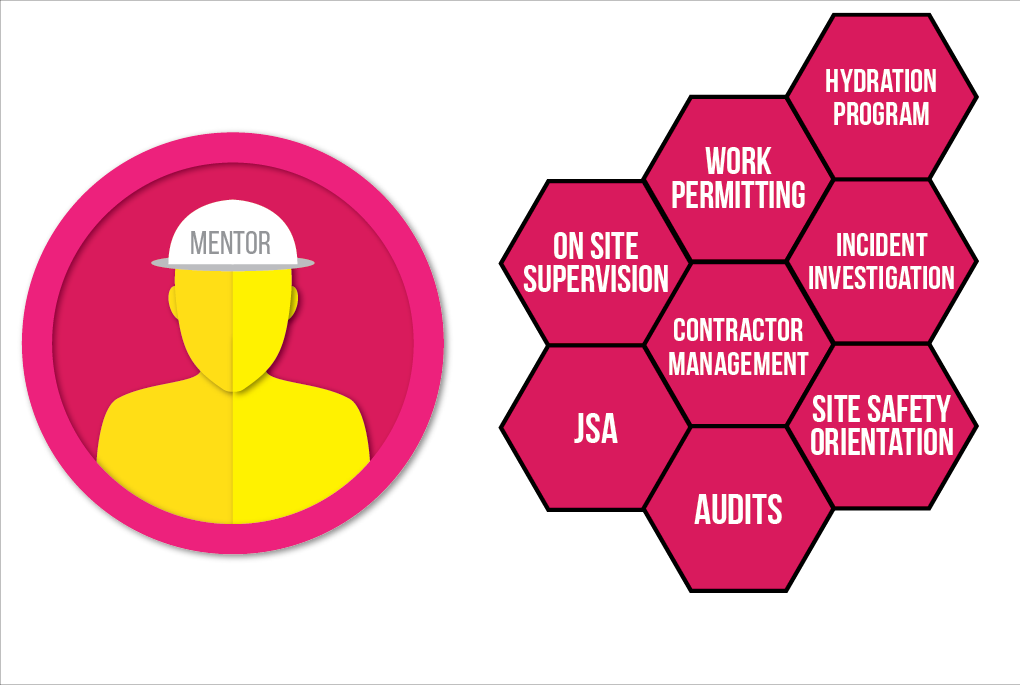 Safety Technician