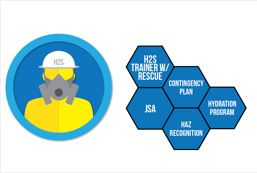 H2S Technician