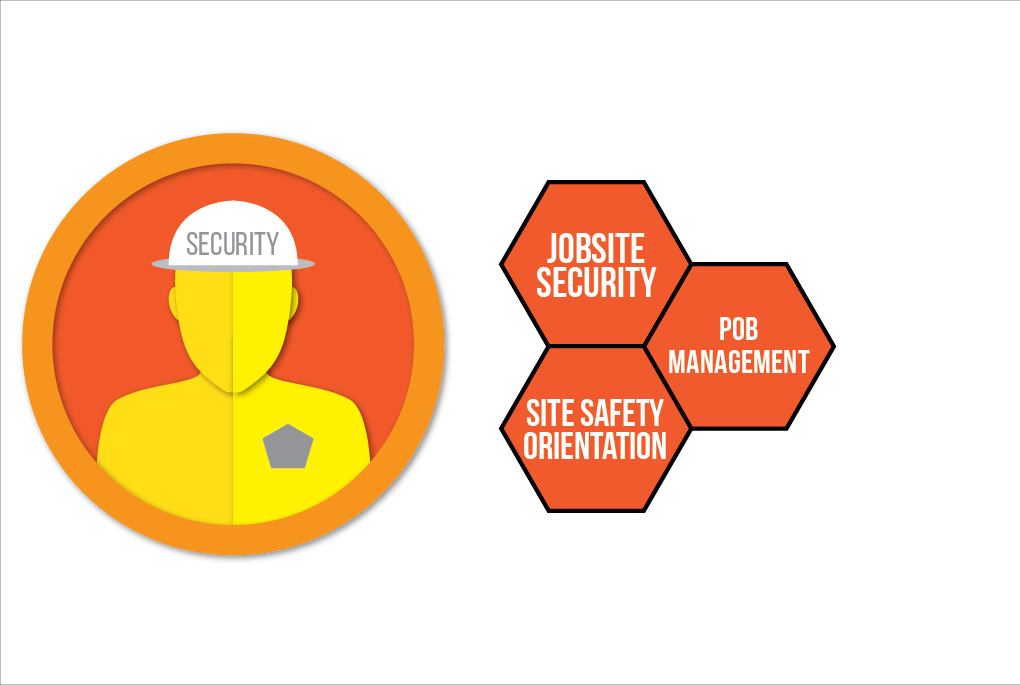 Site Admin / Gate Guard