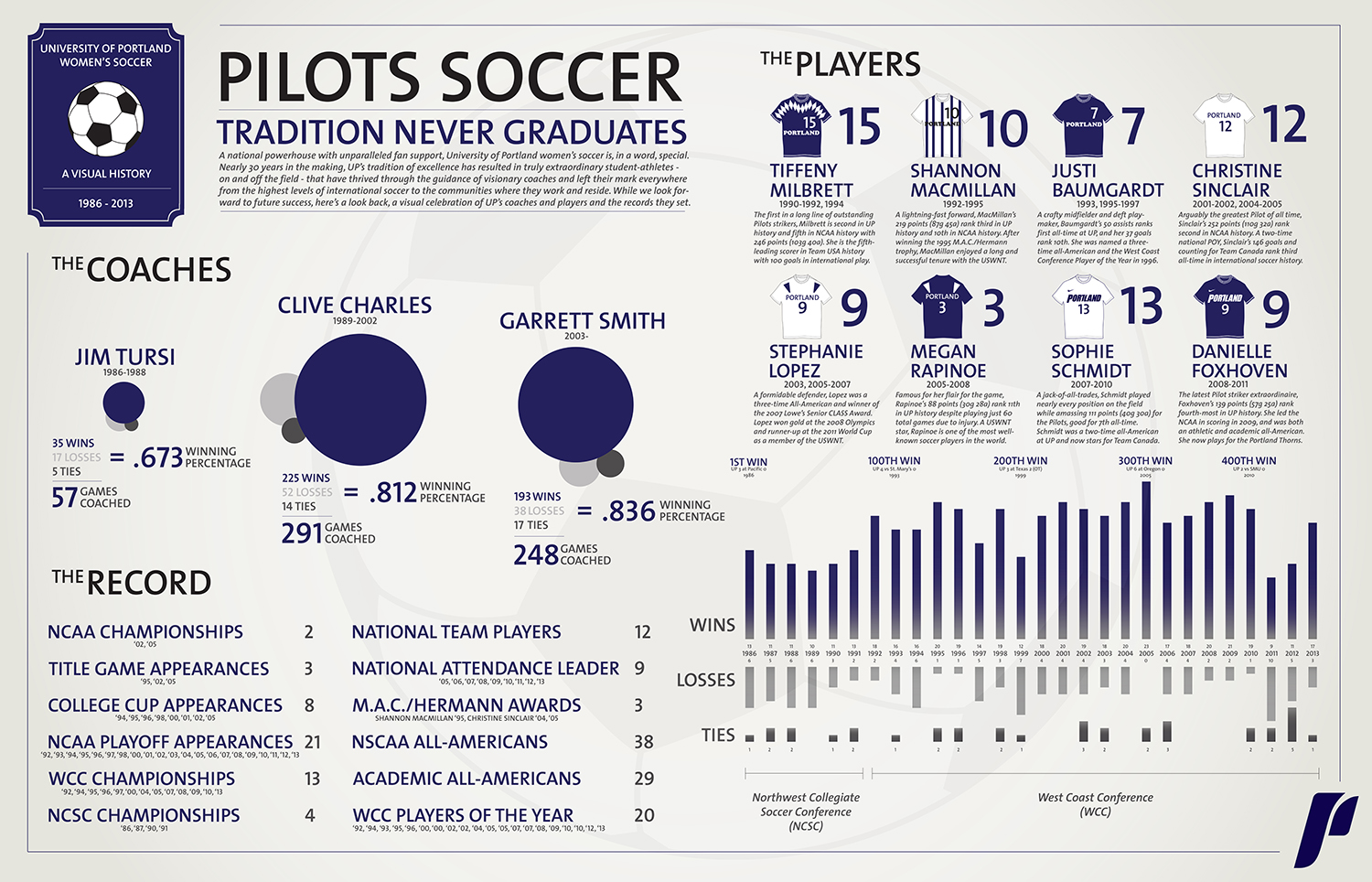 Soccer Infographic_reduced.jpg
