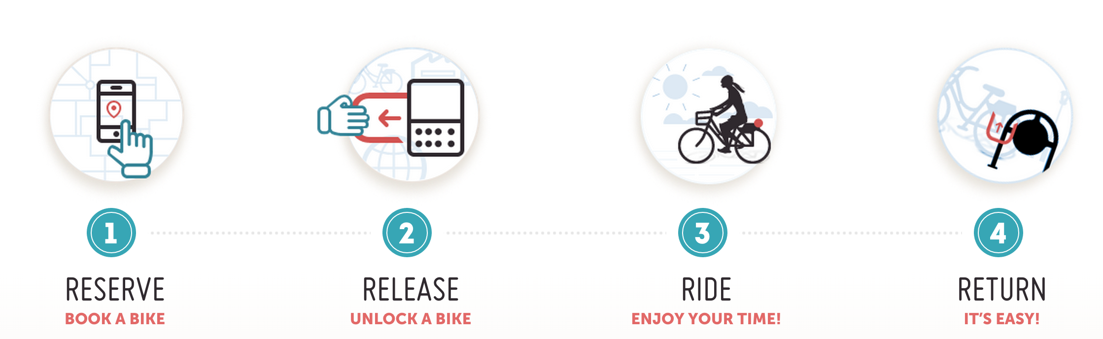 http://coastbikeshare.com/#about