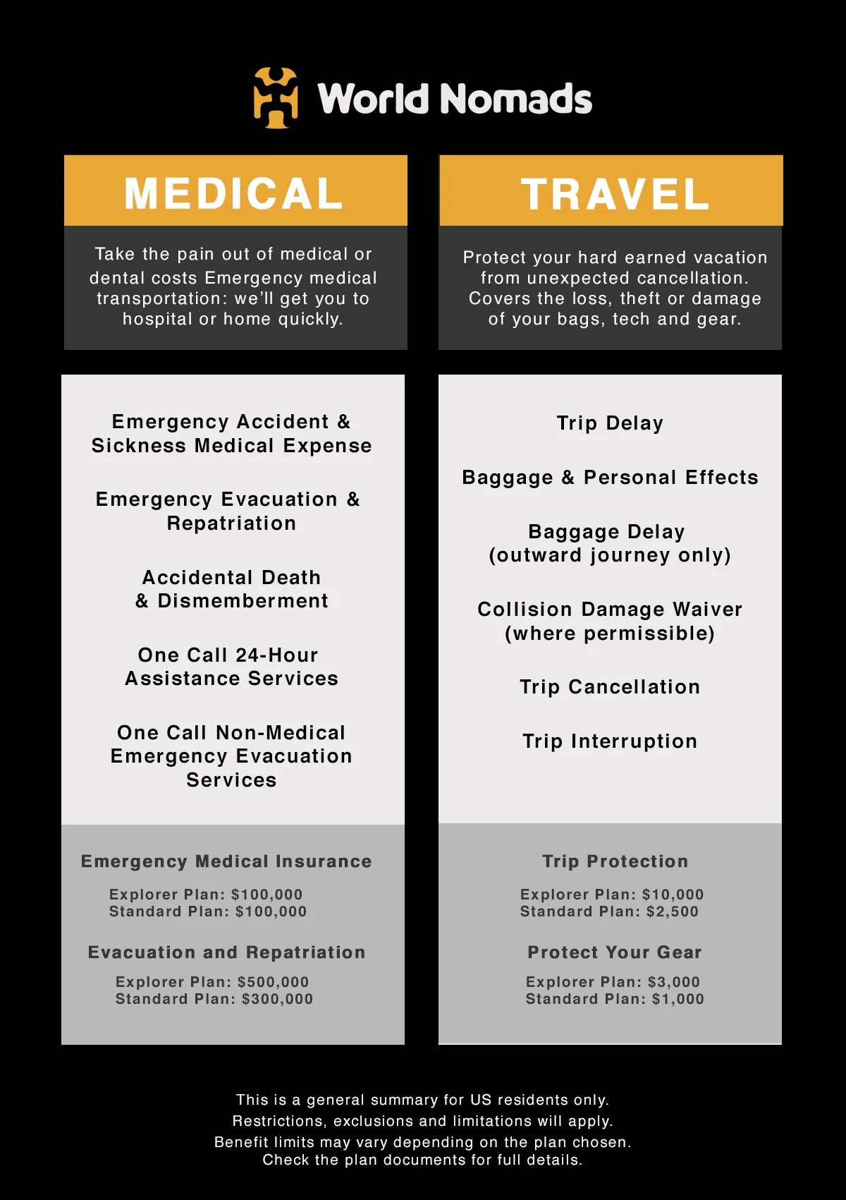 you can Click to Download this world nomads .pdf