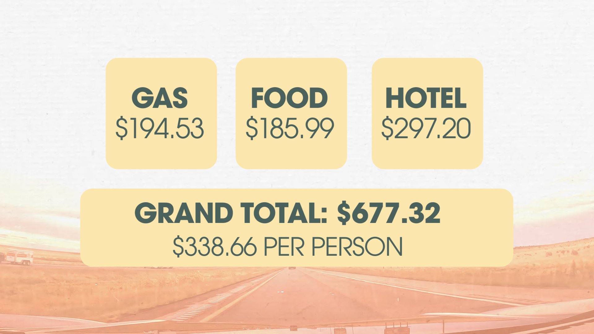 Grand total of gas, food, and hotel costs