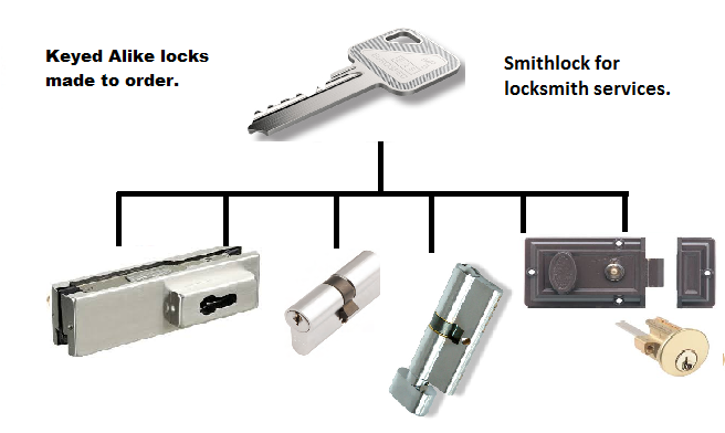 Keyed alike system designed to meet your needs.