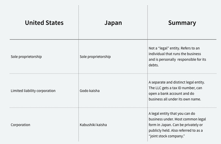 US_JP_incorporation_comparison_table_2.001.jpeg