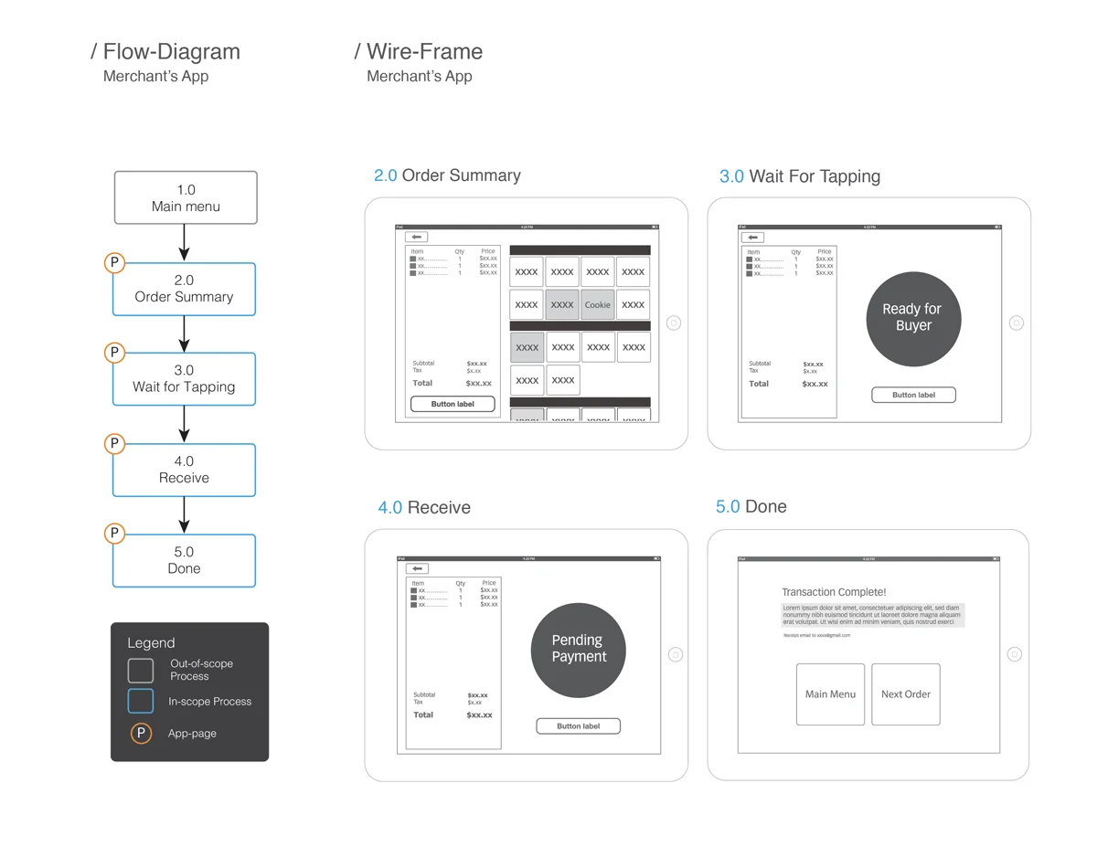 tap&pay-portfolio_2015refine-11.jpg