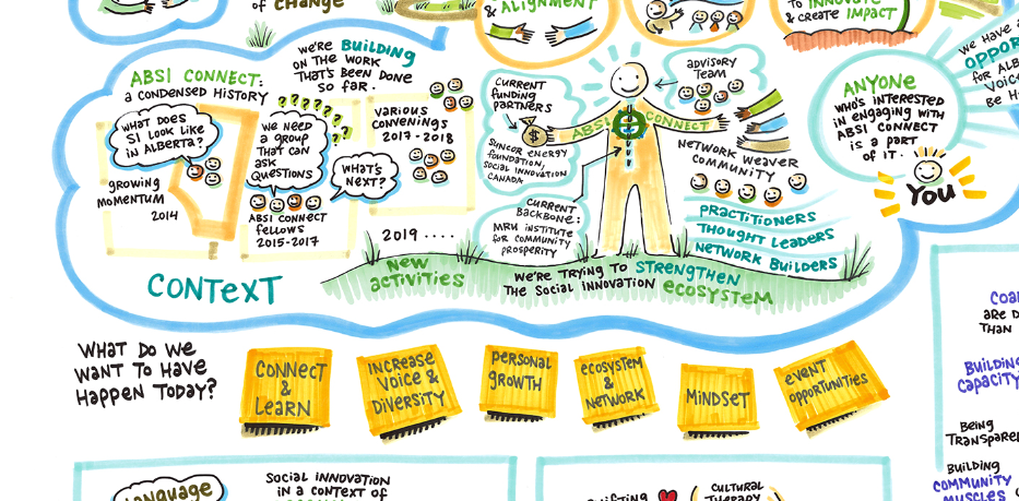 ABSI Connect Gathering Recap