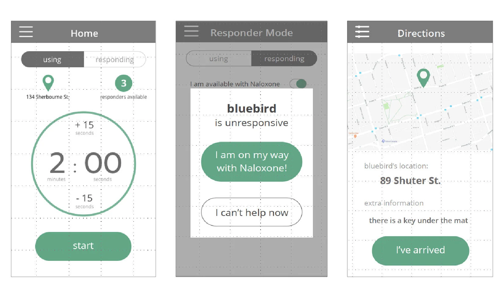 “The evidence base is thin, can you help us fill it out a bit?”
