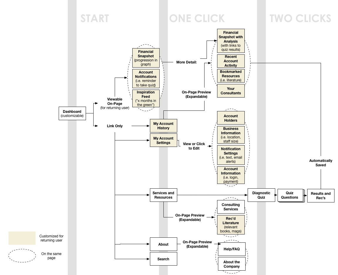 sitemapsquarespace.jpg