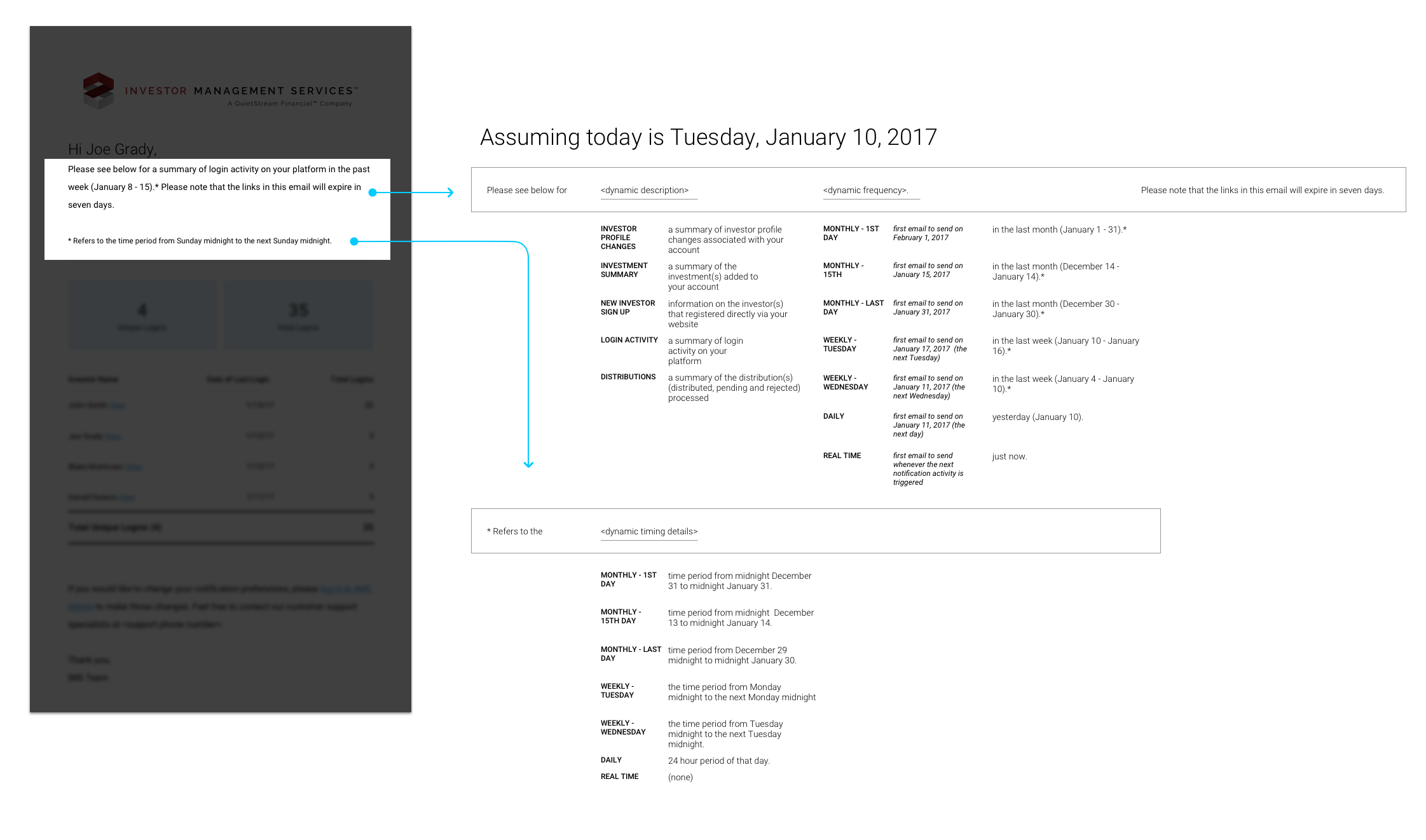 Below are a sampling of features where I was the primary UI/UX designer, from new feature development...