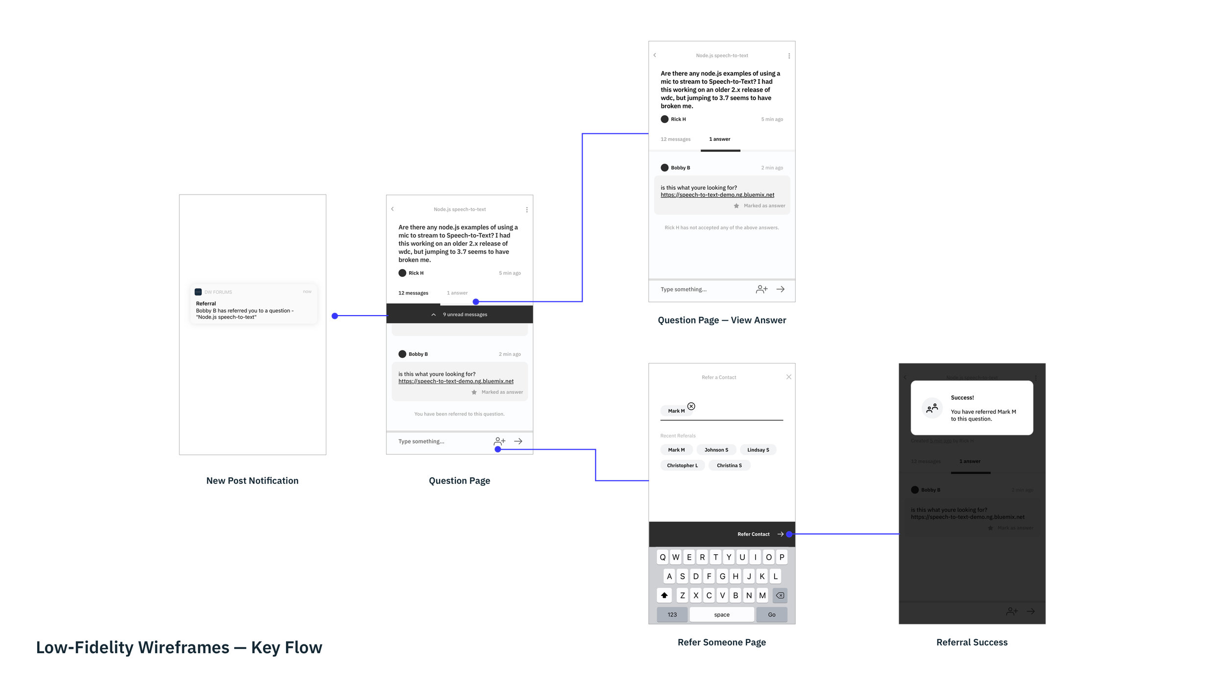 Lo-Fi Wireframe Overview5.jpg