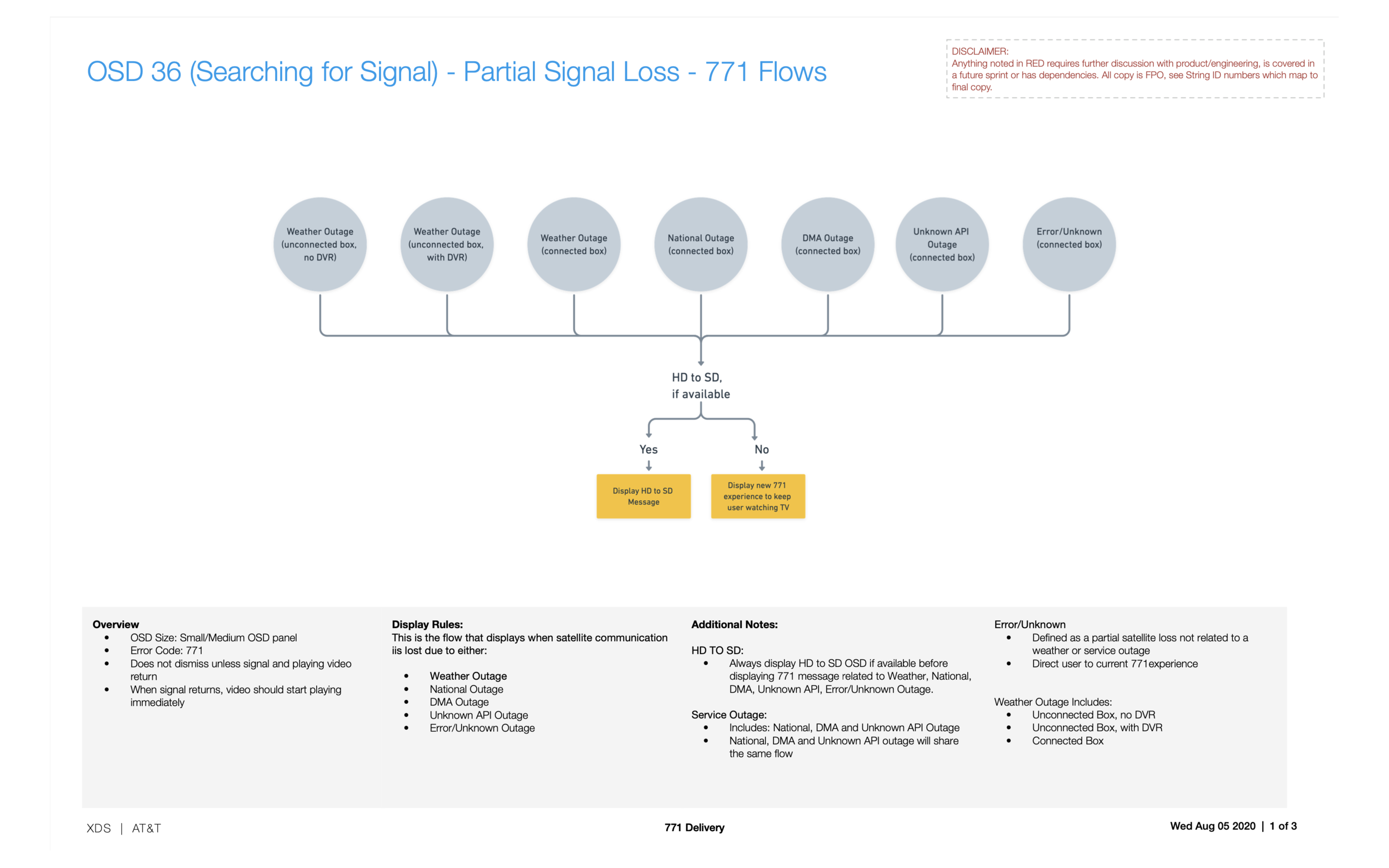 Error case breakdown
