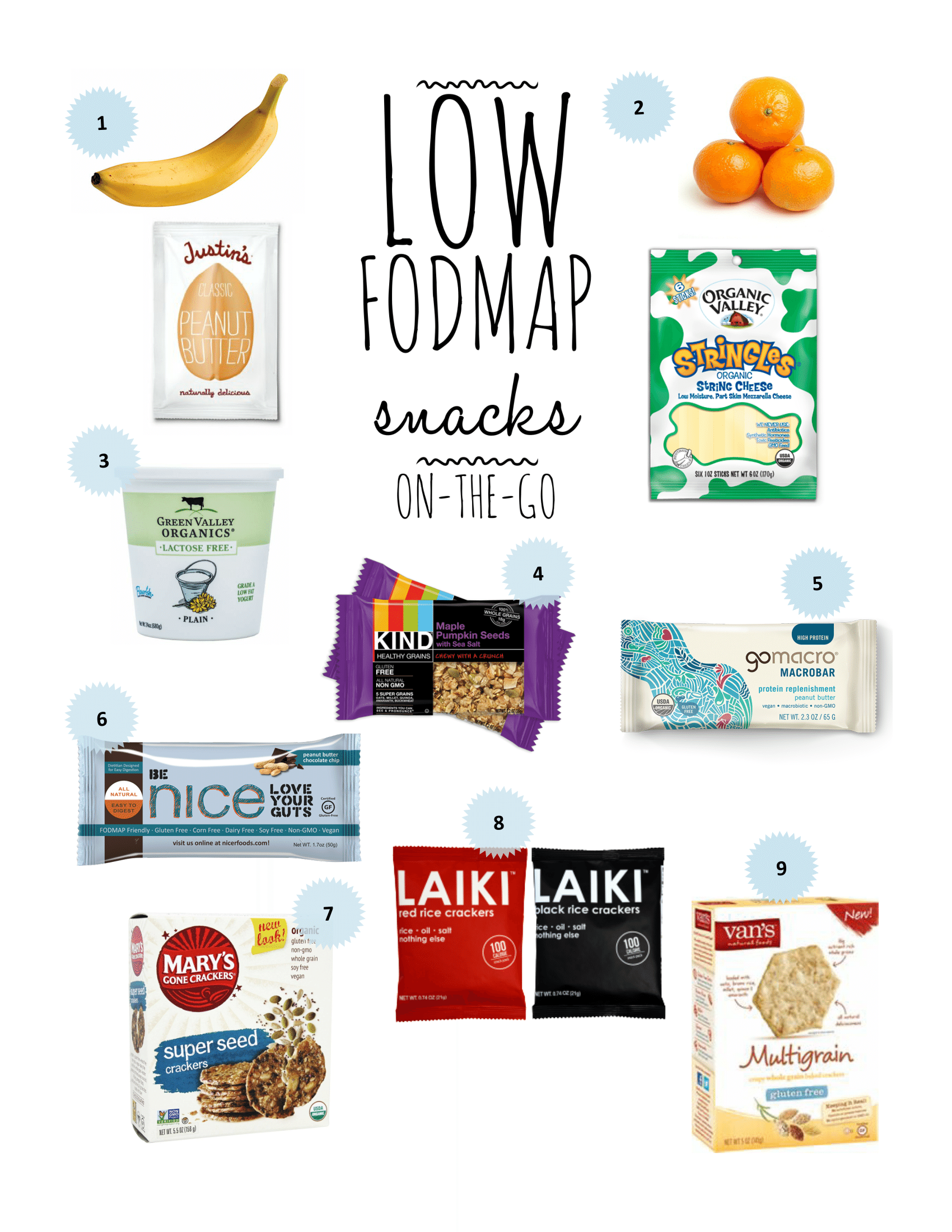 low fodmap road trip snacks