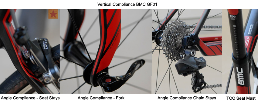 BMC-GF01-Gran-Fondo-compliance.png