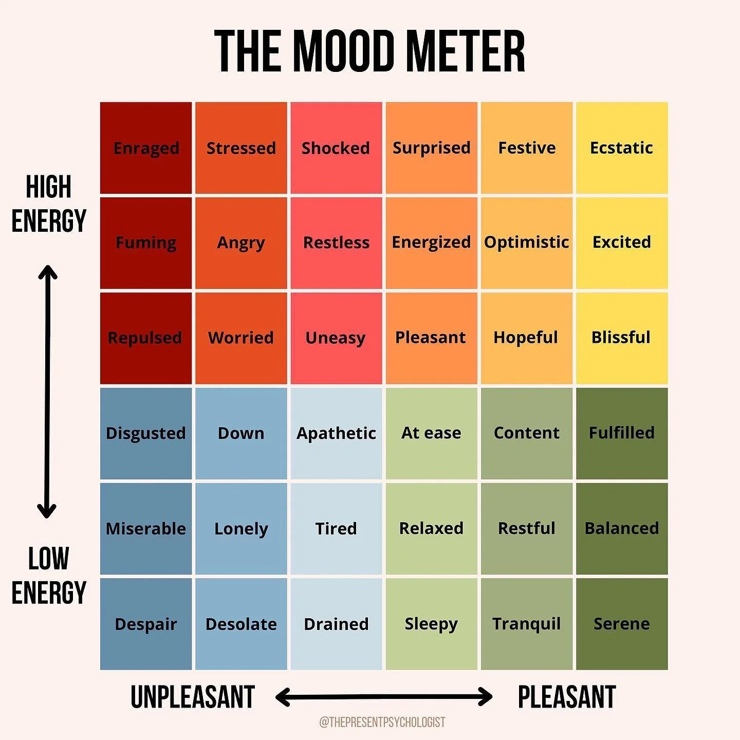 Love this mood graph by @thepresentpsychologist 🎨🌈