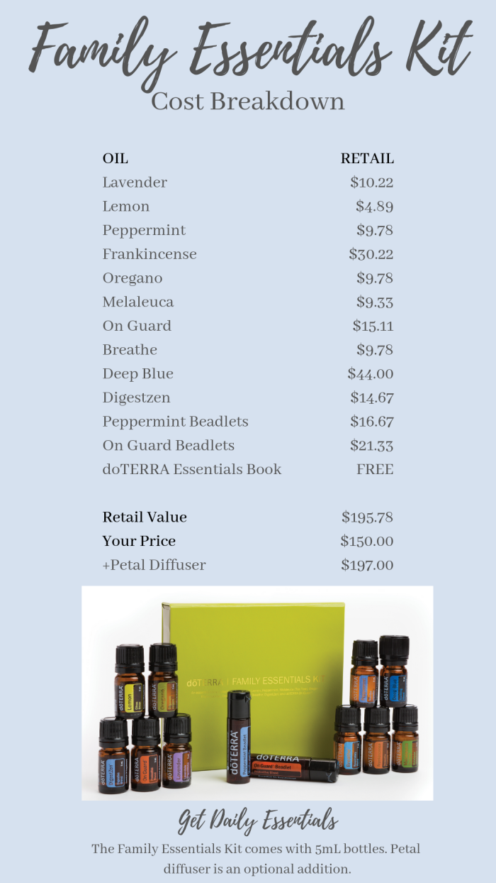 Family Essentials Kit 700.png