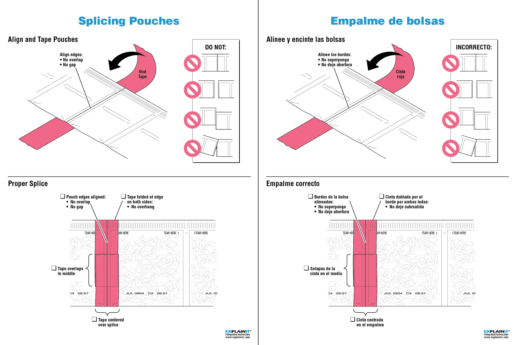 Explainers: Work Instructions