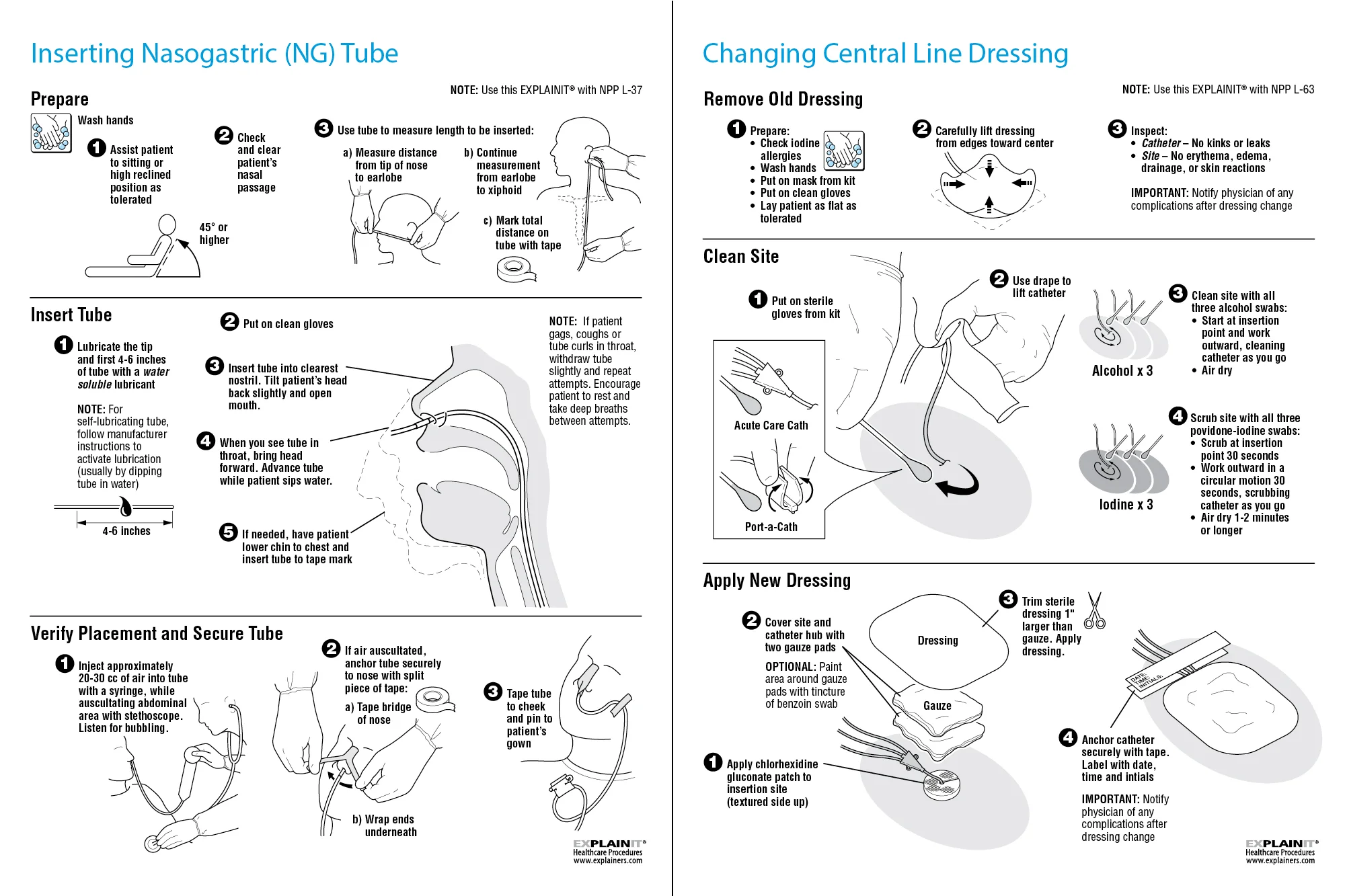 Explainers: Nursing Procedures