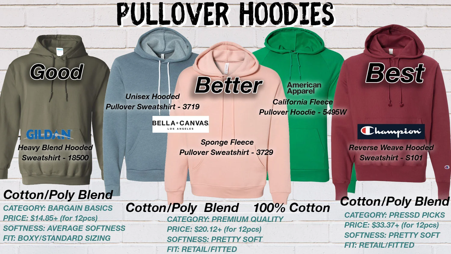 average price for hoodies