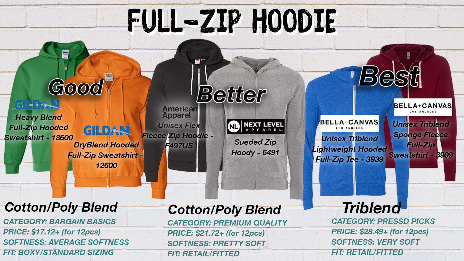 Compare-ZipUp-Hoodies-Summer19.jpg