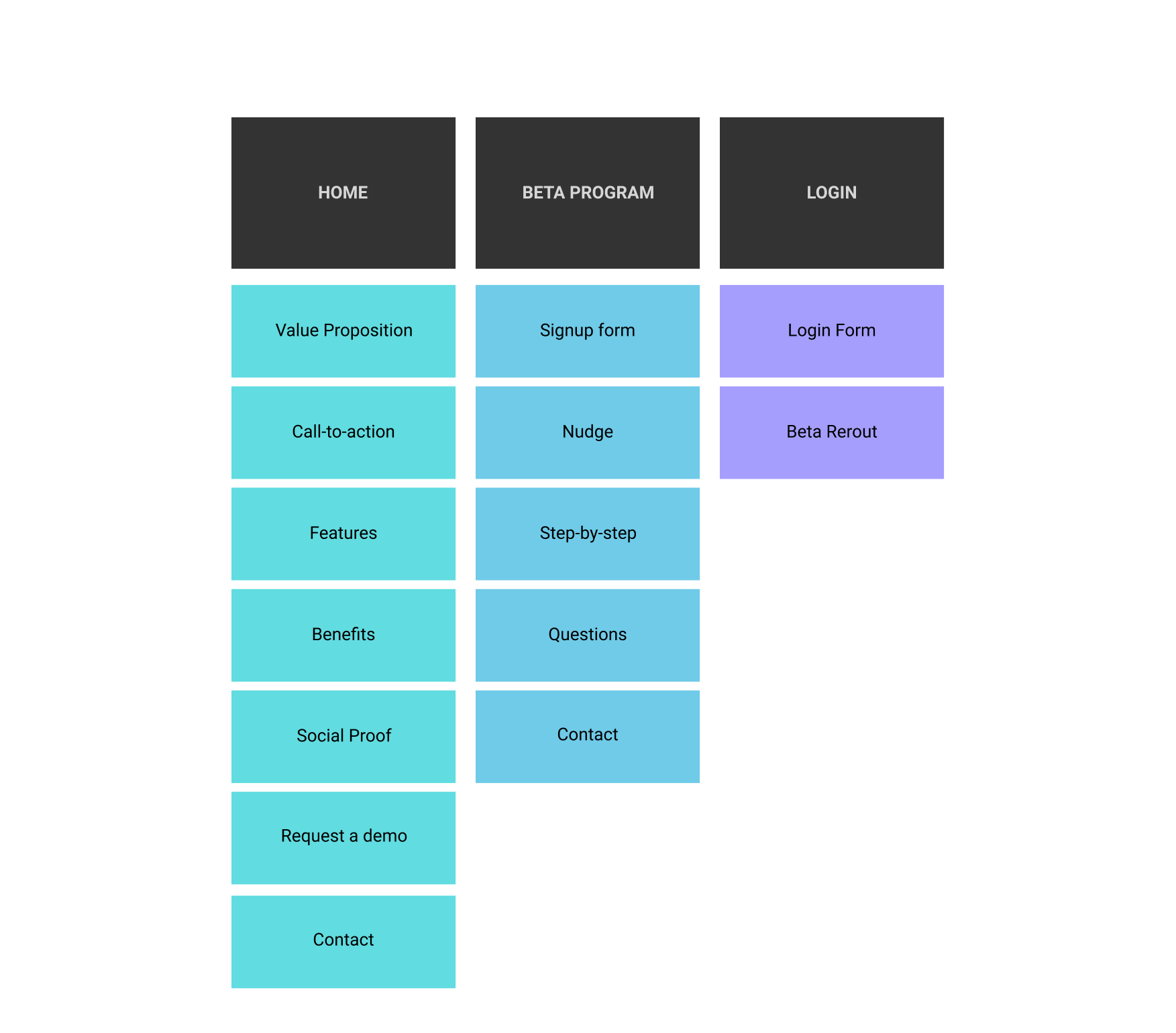 WebsiteStructure.png