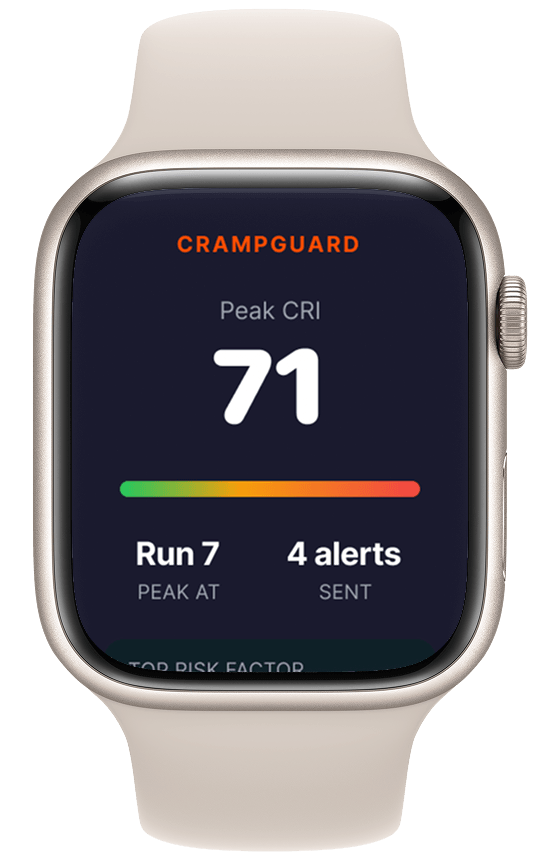 Post-race summary. Severity bar + peak CRI + "Did you cramp?" feedback prompt.