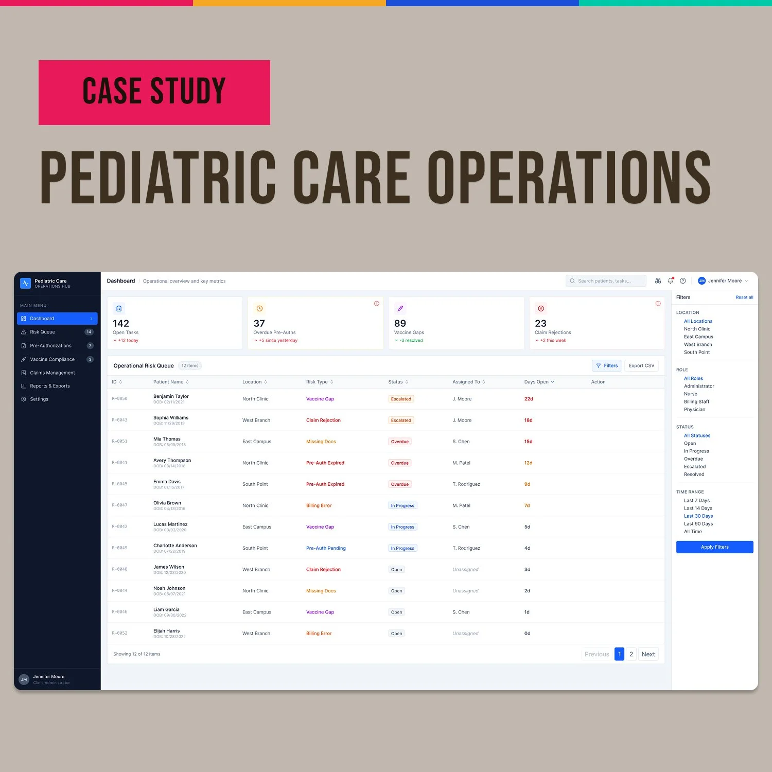 Pediatric Care Operations Hub