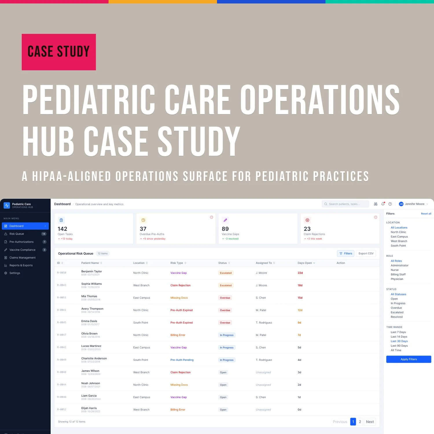 Pediatric Care Operations Hub