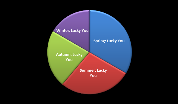 seasons-pie-chart.png